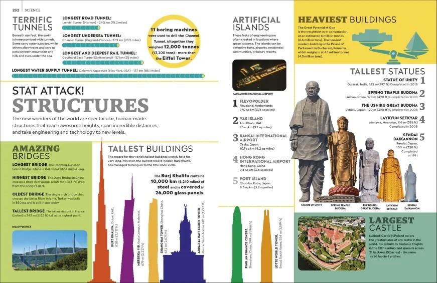 <DK> Eyewitness Encyclopedia of Everything 精裝書