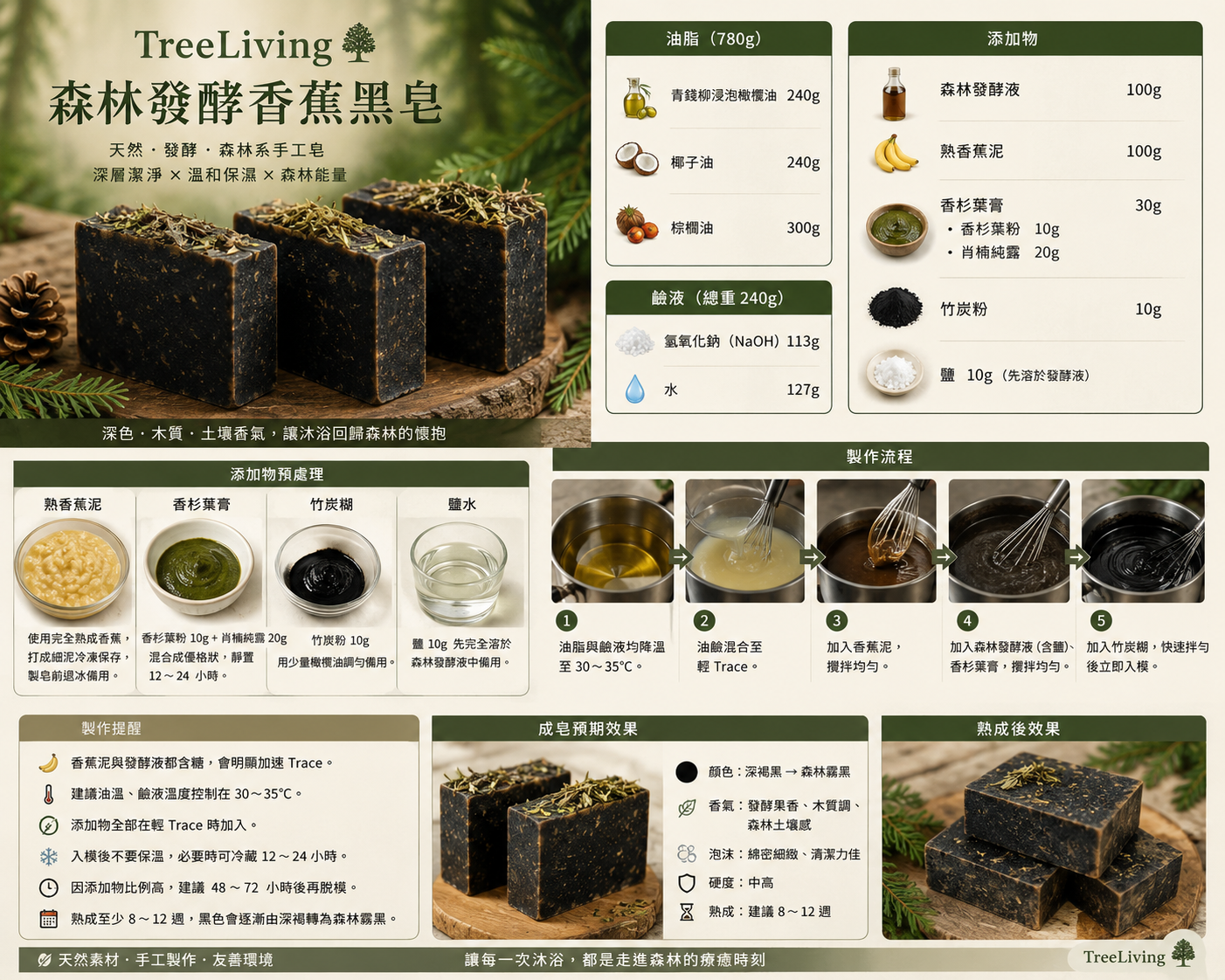 TreeLiving 森林發酵香蕉黑皂 課程A
