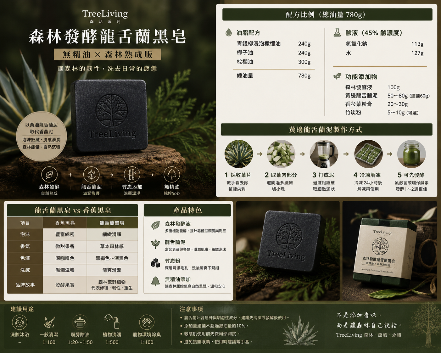 TreeLiving 森林發酵龍舌蘭黑皂 課程B