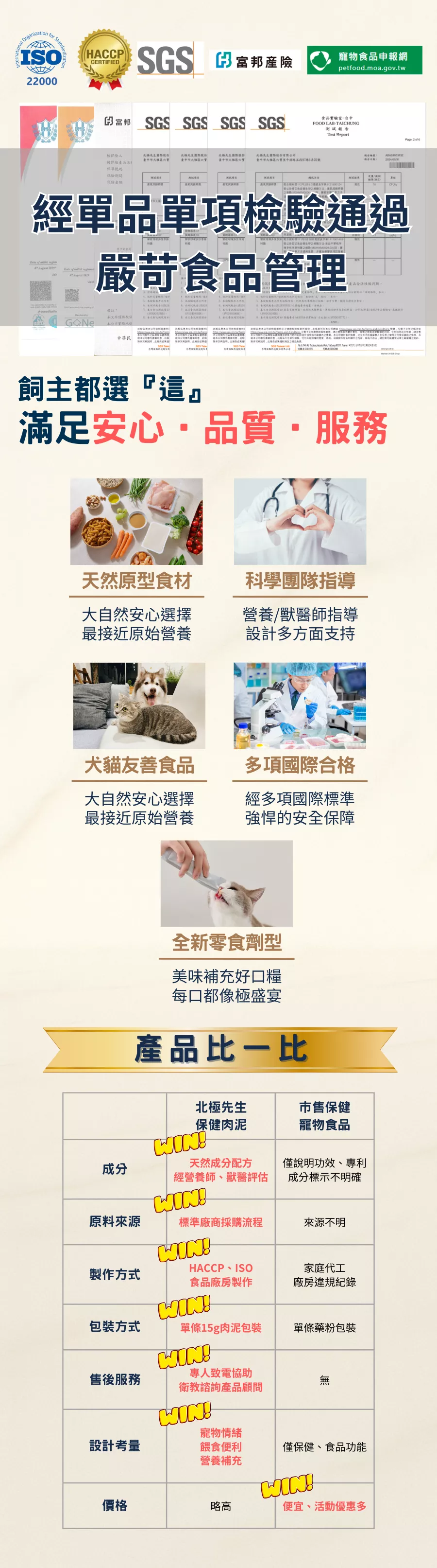 北極先生 寵物保健食品通過 ISO 22000、HACCP、SGS 國際食品安全認證，並與市售關節零食比較成分、製程、包裝與售後服務