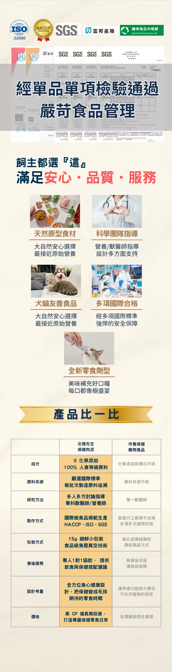 北極先生狗貓保健肉泥｜SGS檢驗與產險承保及市售寵物保健品比較表