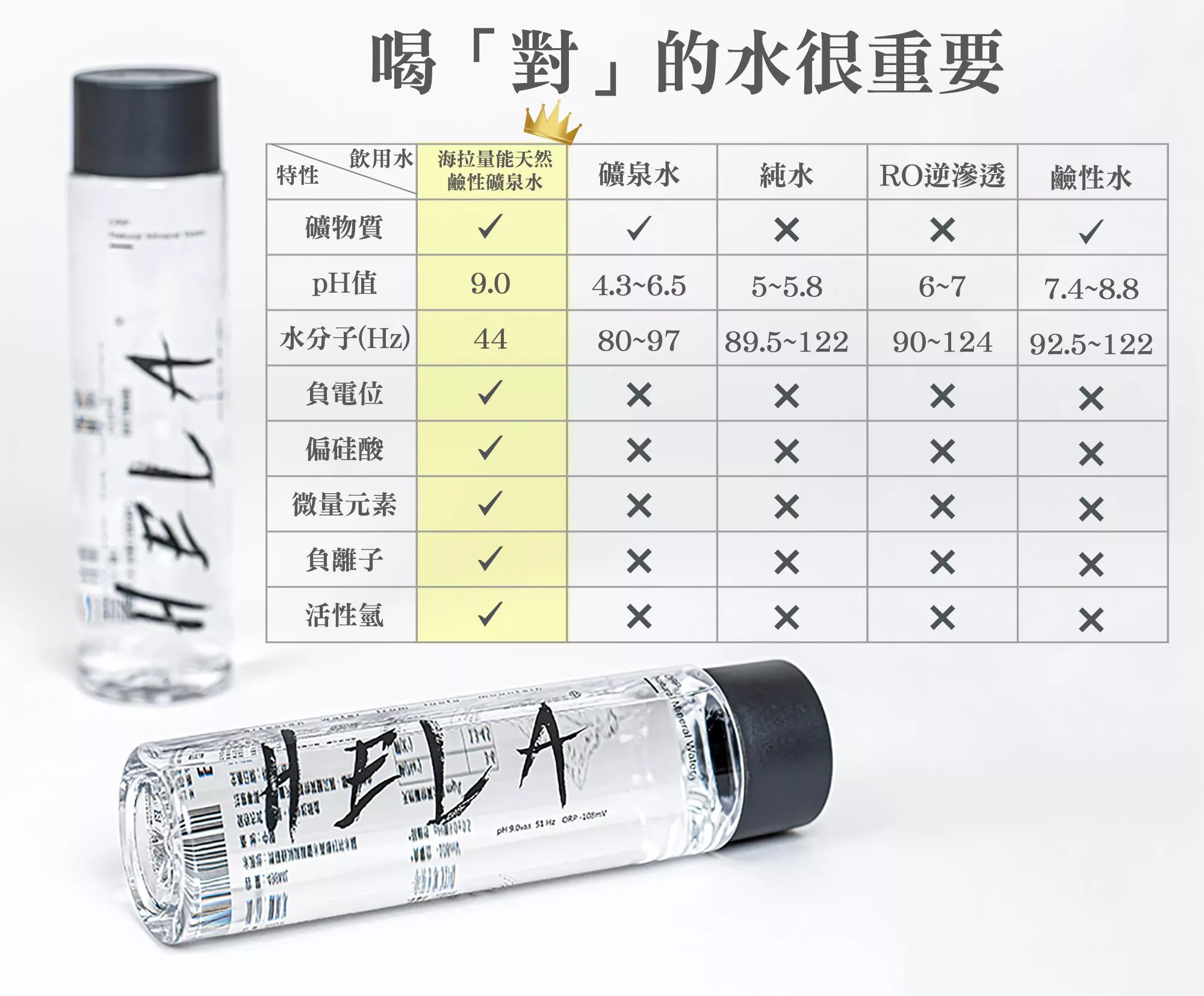 喝對水很重要