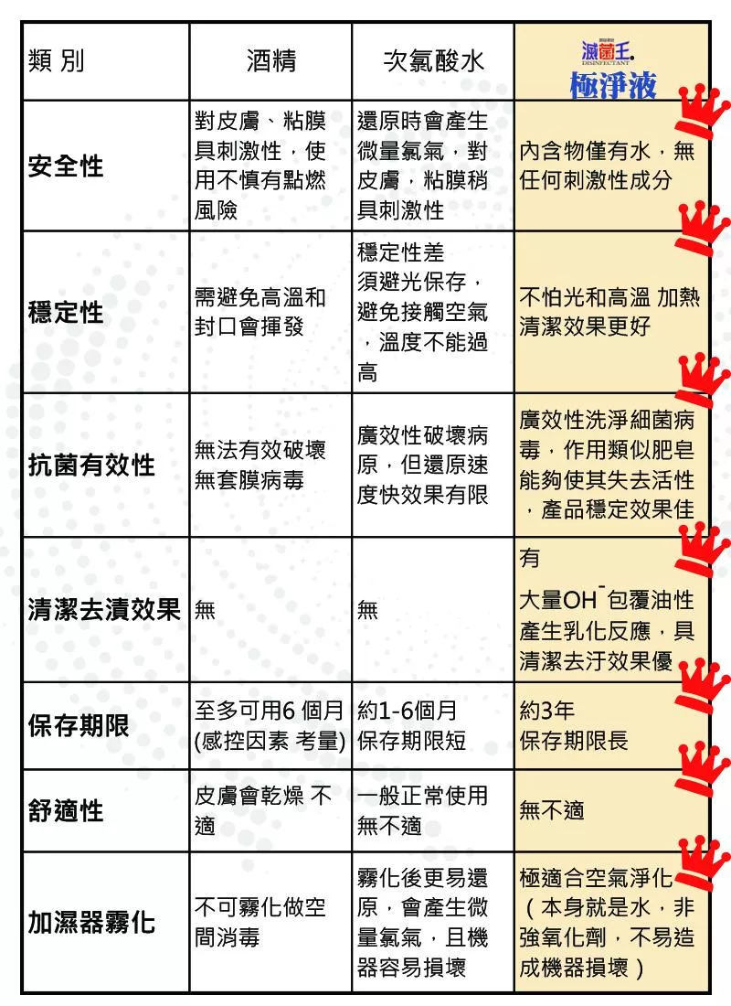 比較表