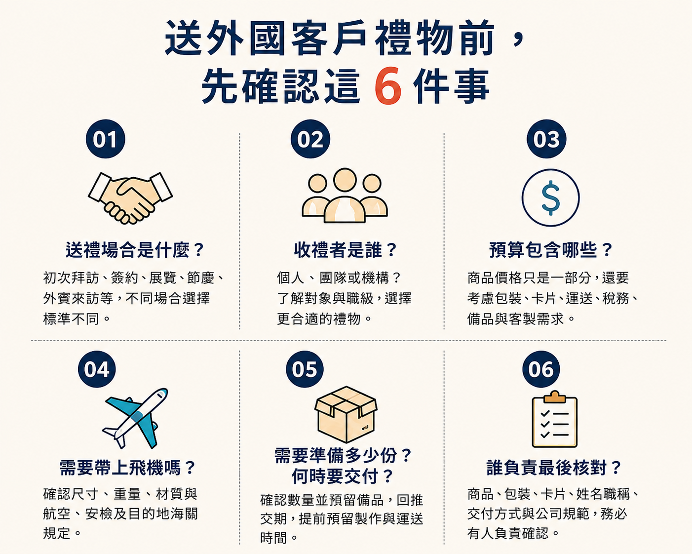 送外國客戶禮物前需確認場合、對象、預算、攜帶、數量交期與最後核對 送外國客戶禮物前必看的6個挑選重點