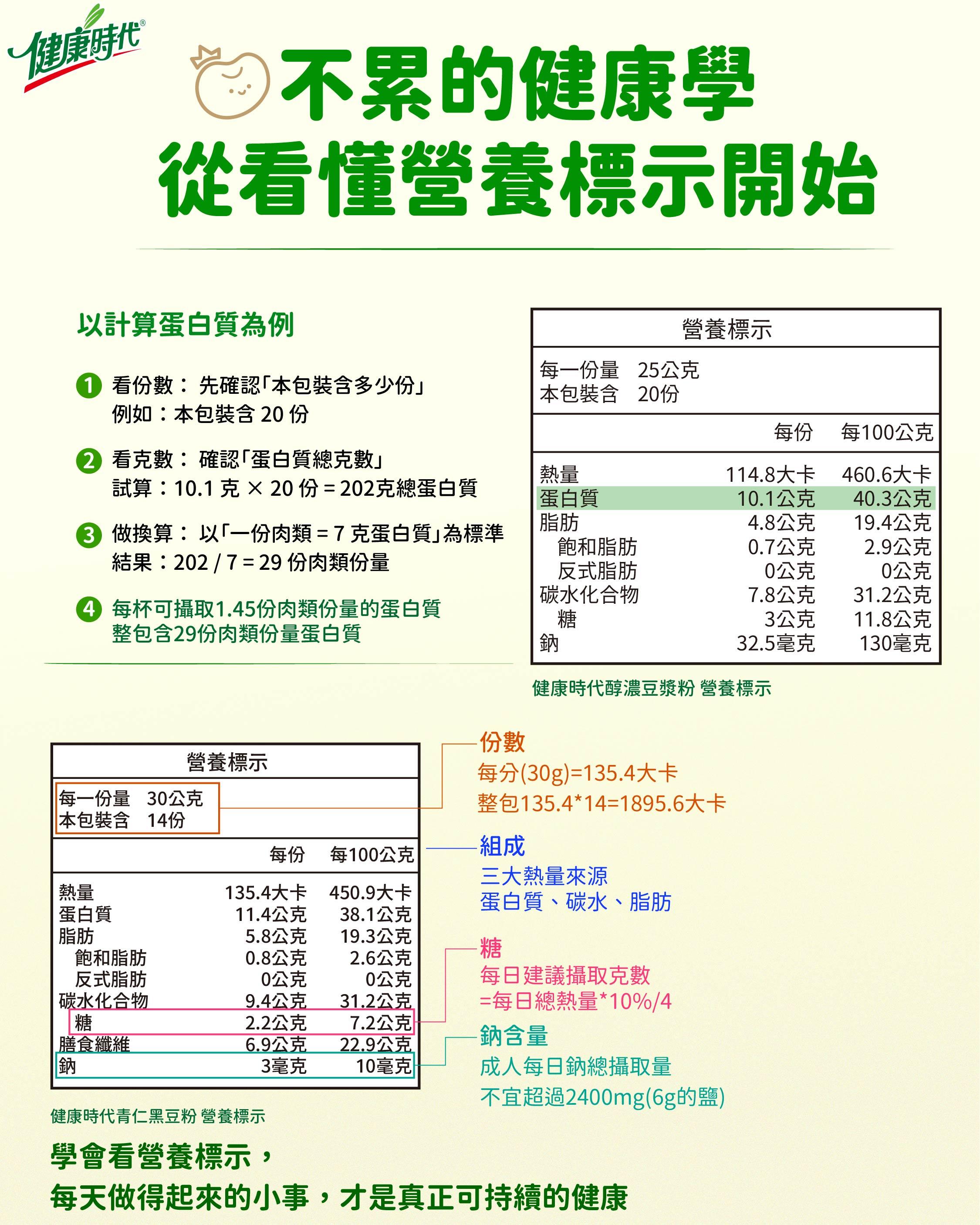 🌱不累的健康學， 從看懂營養標示開始 📄✨