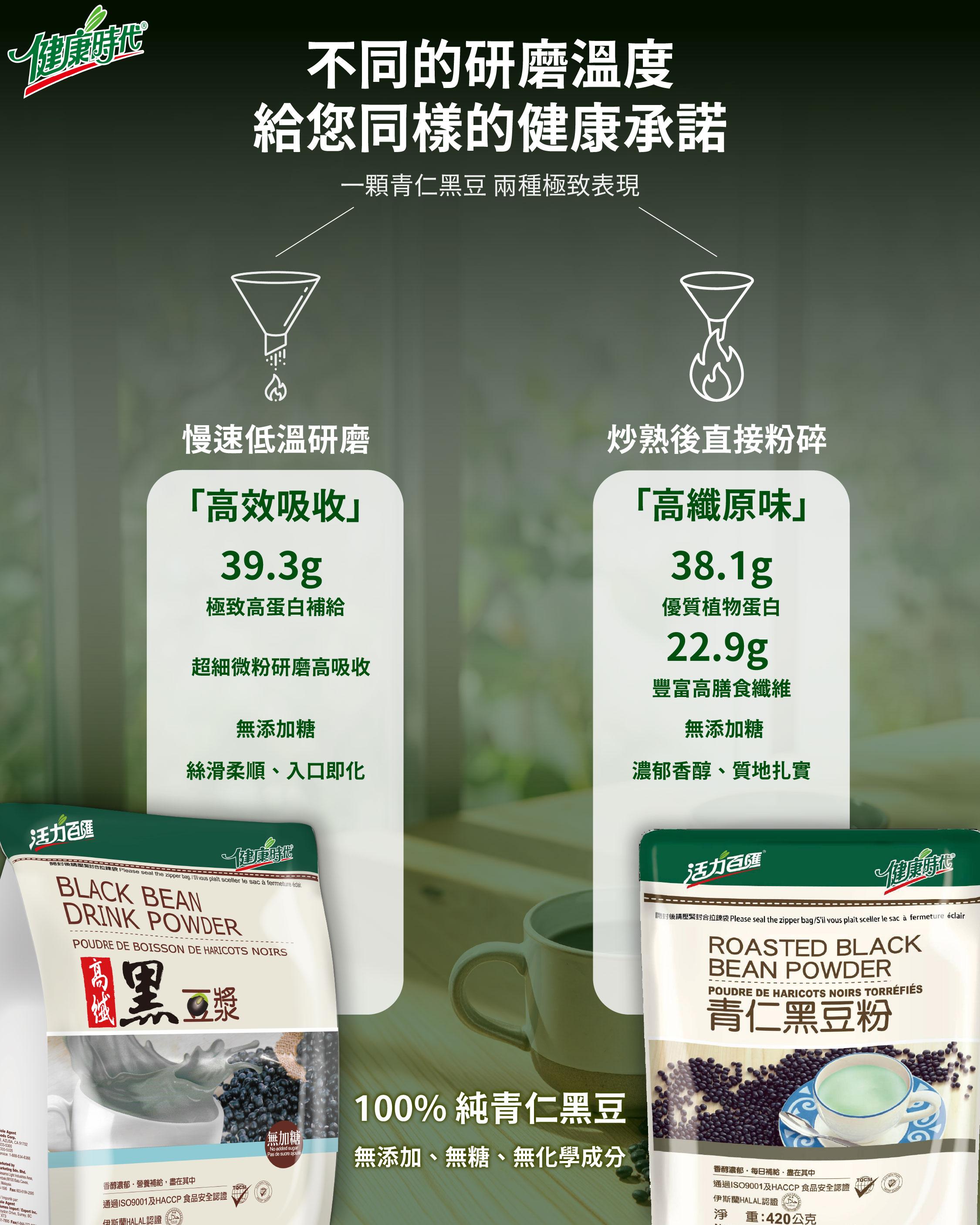不同的研磨溫度，給您同樣的健康承諾