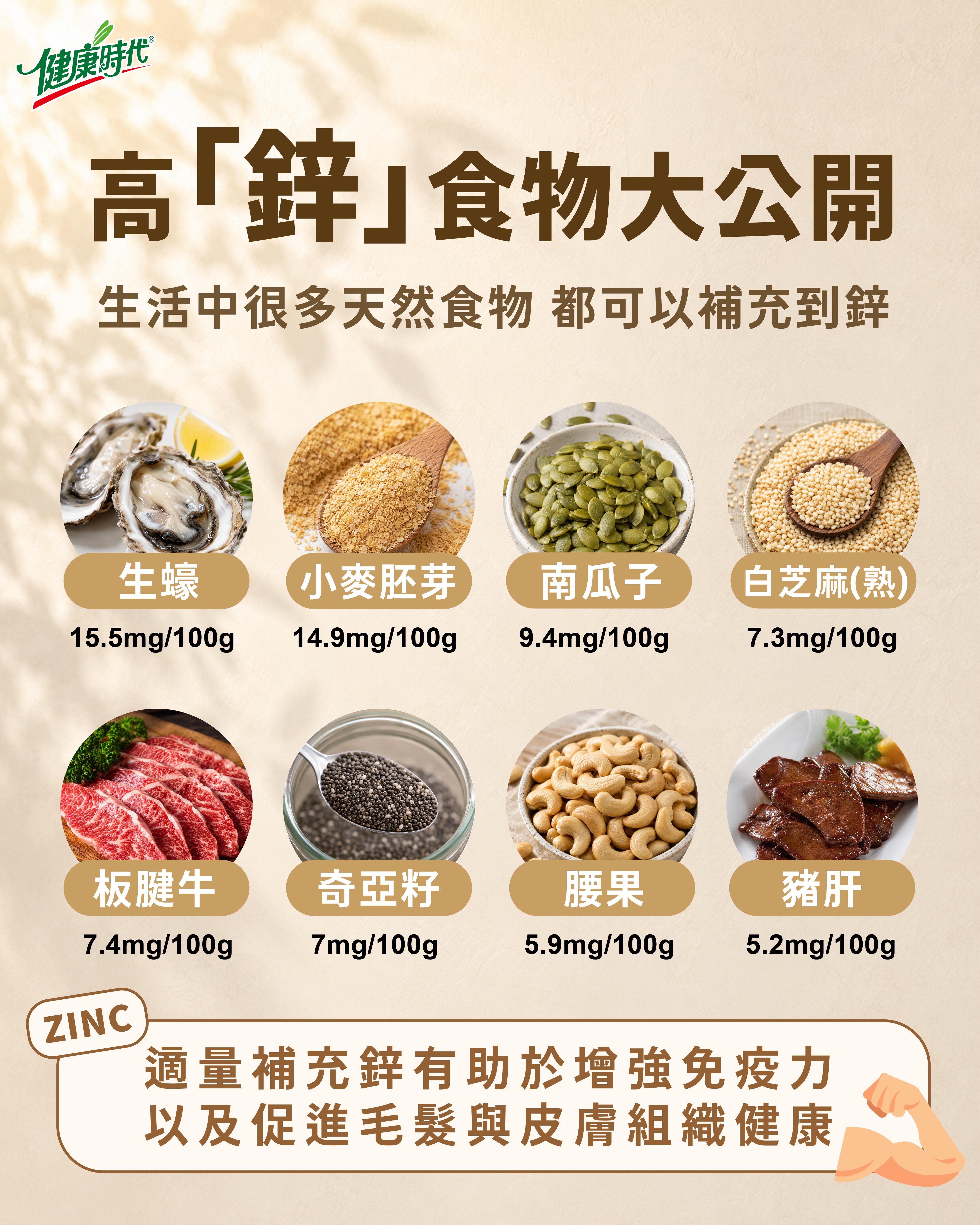 高鋅食物大公開