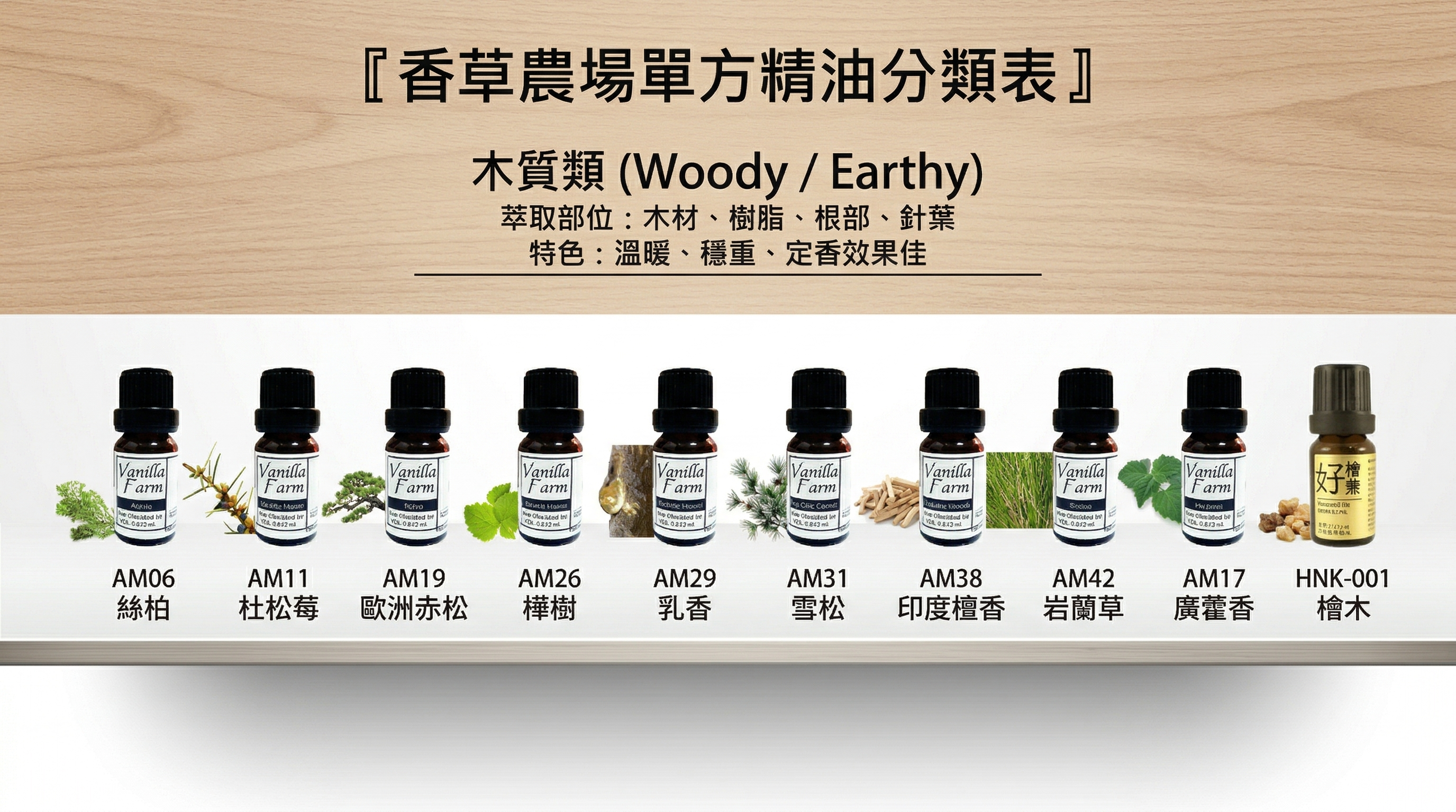 香草農場 精油批發 按摩油批發