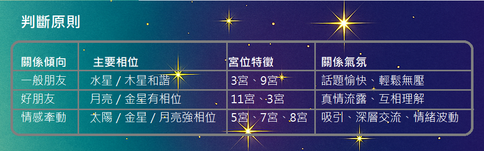 占星合盤｜由合盤判斷對方對我的定位