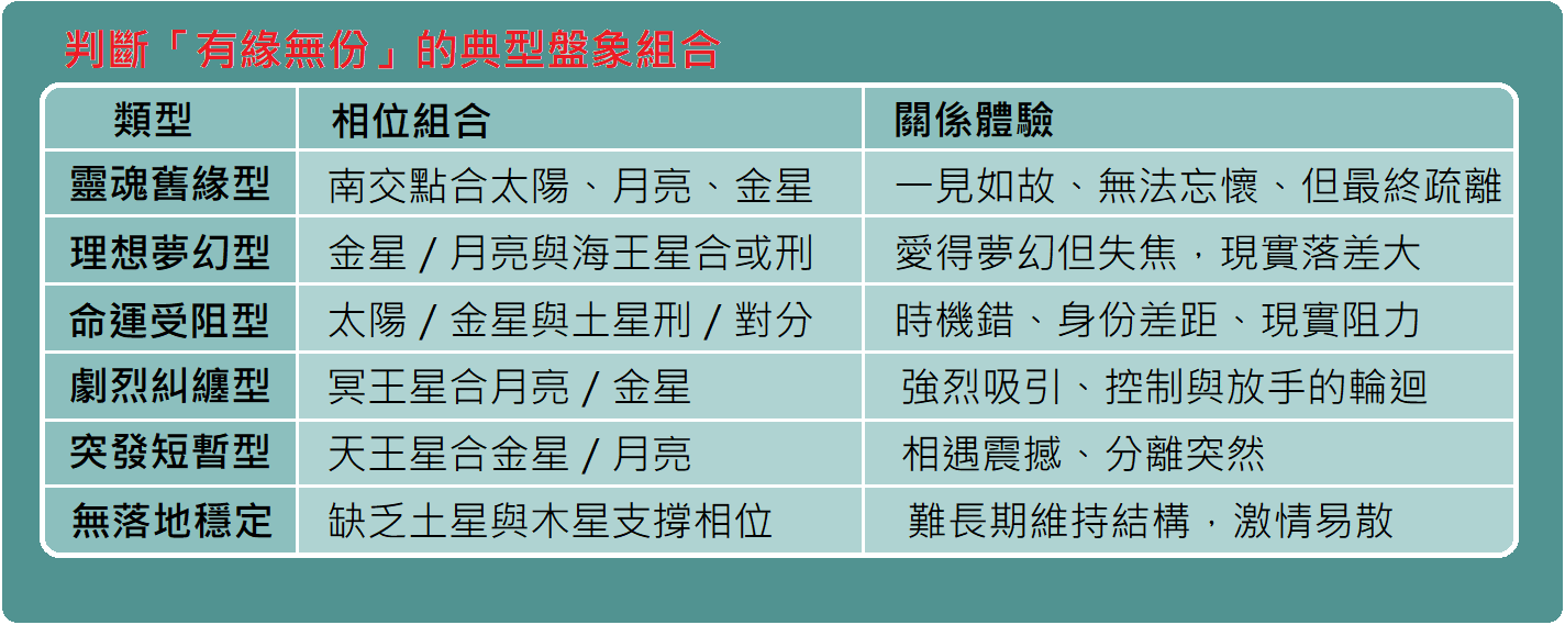 占星合盤｜有緣無份的合盤