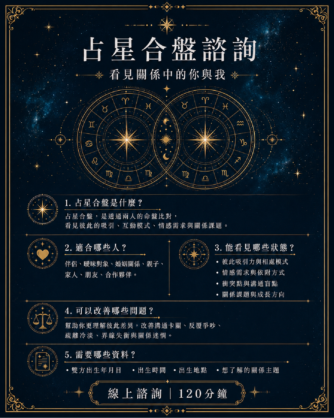 個人療程｜關係占星合盤諮詢