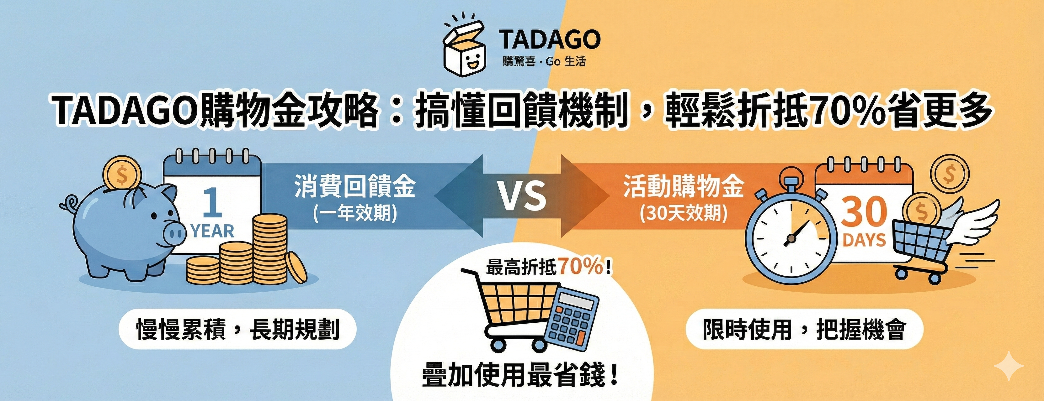 TADAGO購物金攻略：搞懂回饋機制，輕鬆折抵70%省更多