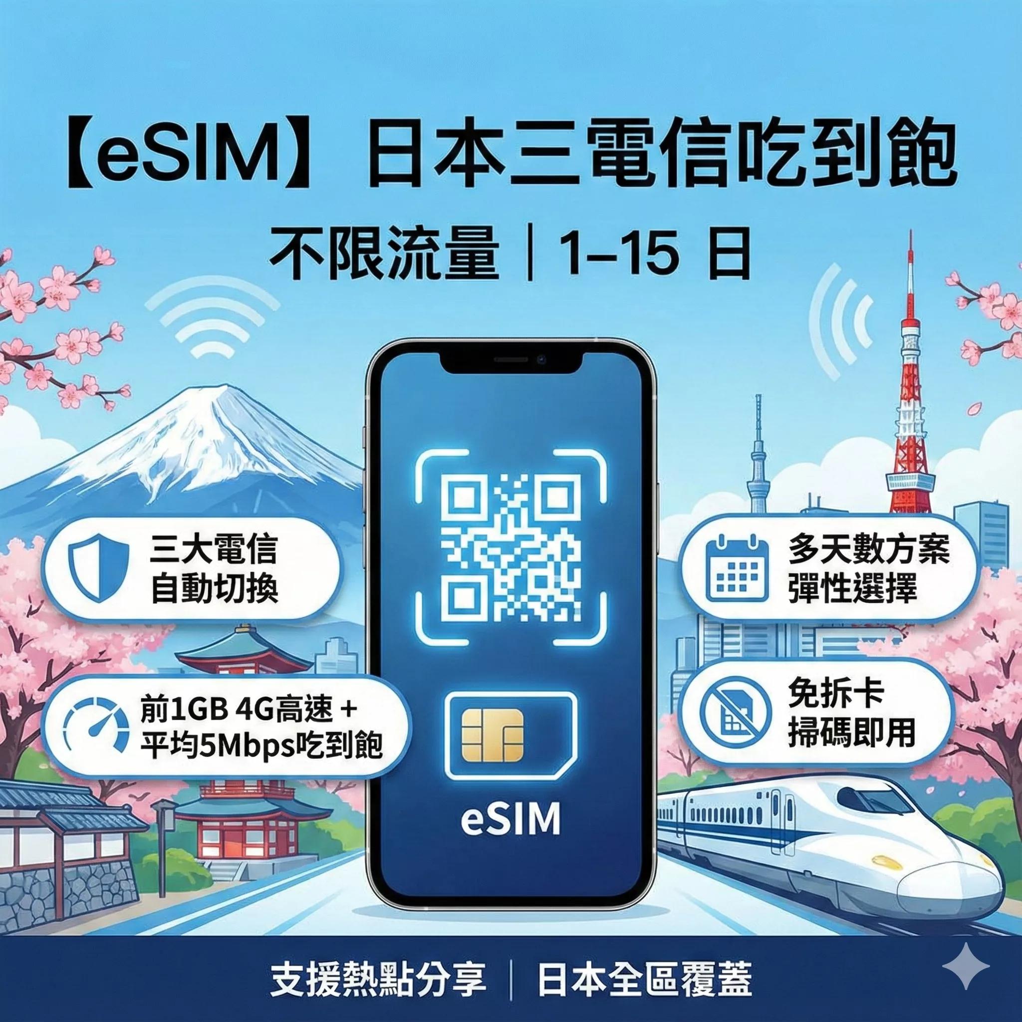 【eSIM】日本三電信吃到飽 不限流量｜1–15 日