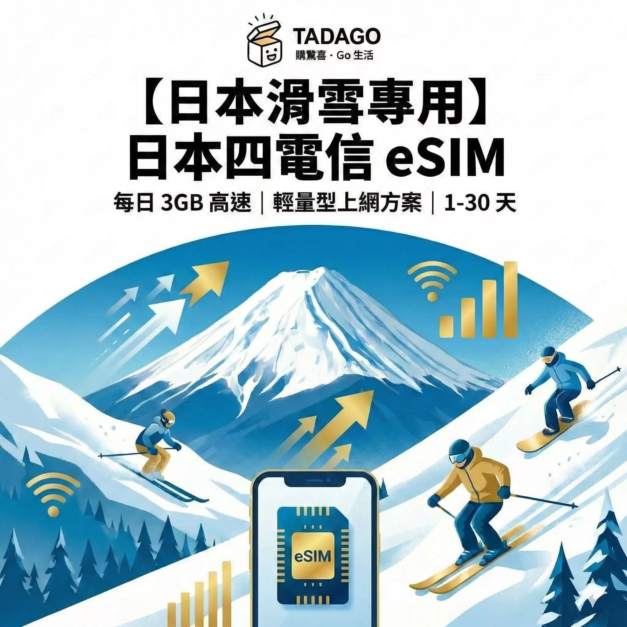 【日本滑雪專用】日本四電信 eSIM｜每日 3GB 高速｜輕量型上網方案｜1-30 日