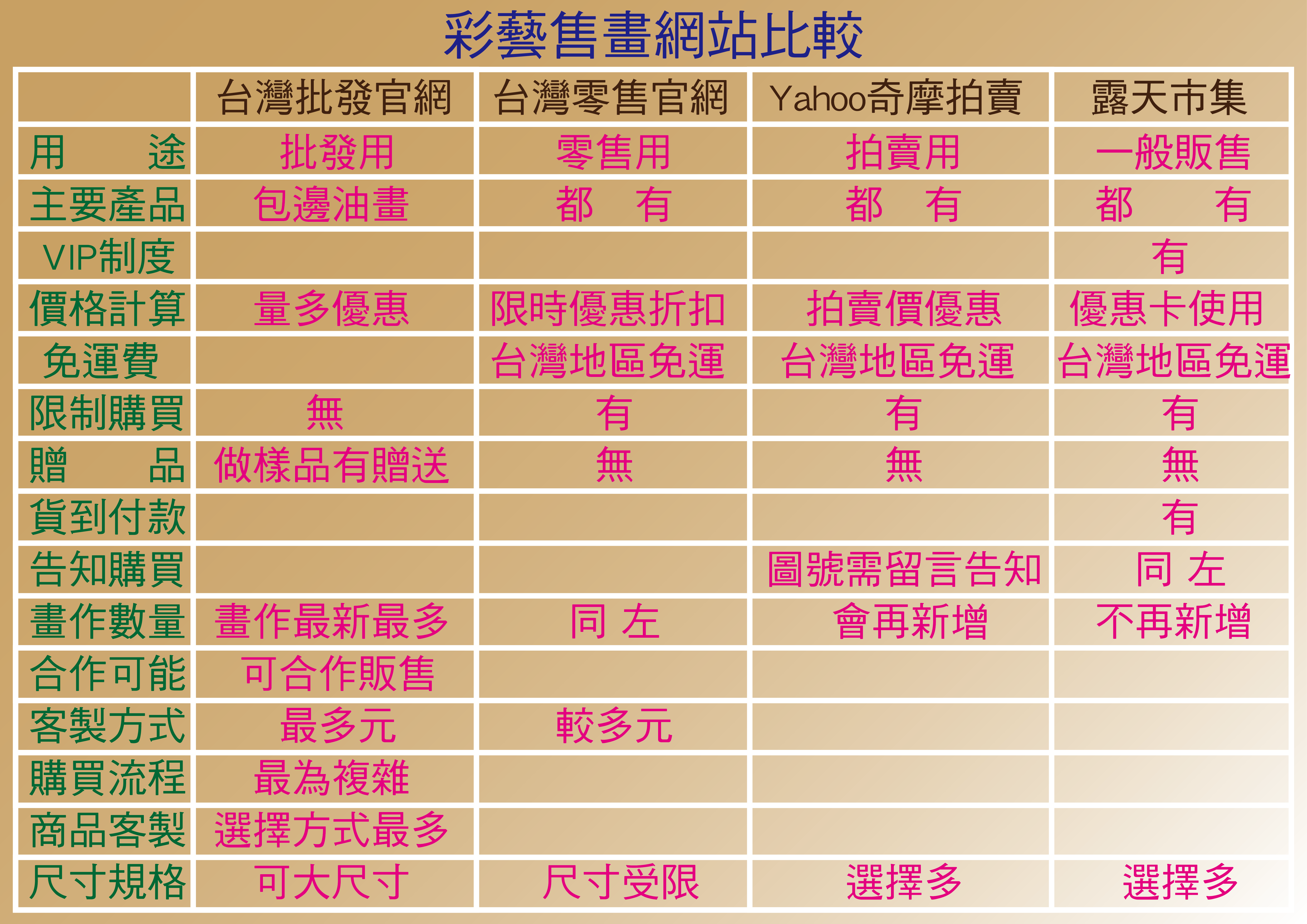 彩藝售畫網站比較