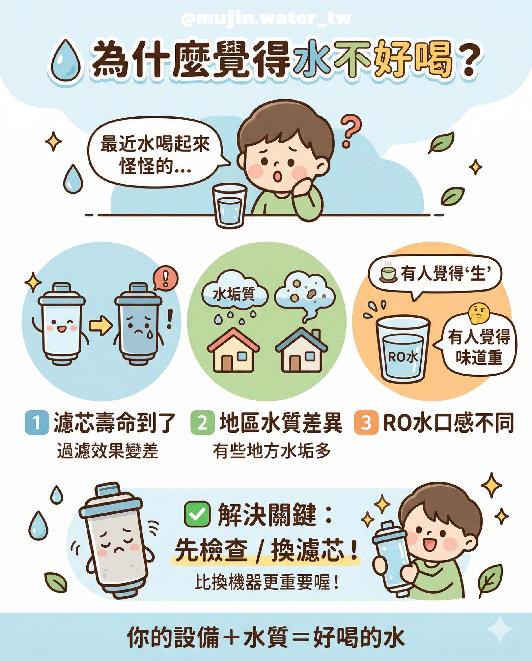 水喝起來怪怪的？3大原因解析｜濾芯、RO口感、水質差異一次看懂