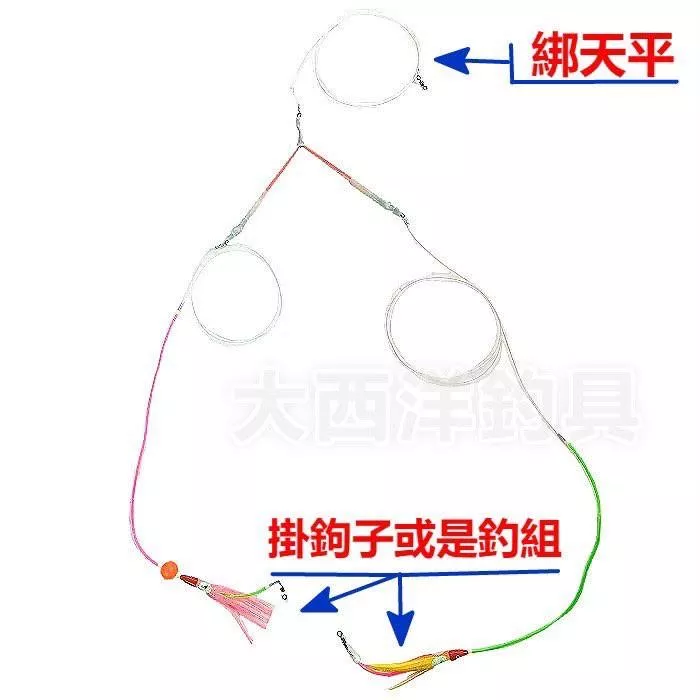 大西洋釣具 雙門分叉釣組 (1包)