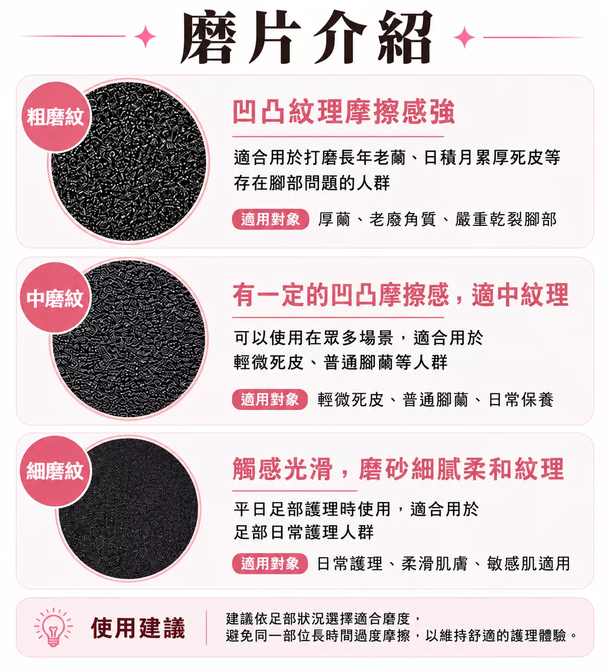 【 預 購 】磨片補充包