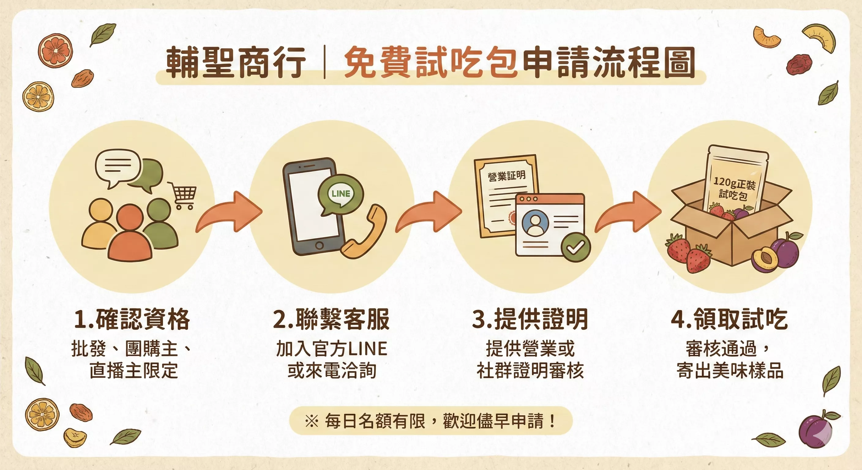 輔聖商行-免費試吃包申請流程-團購批發合作