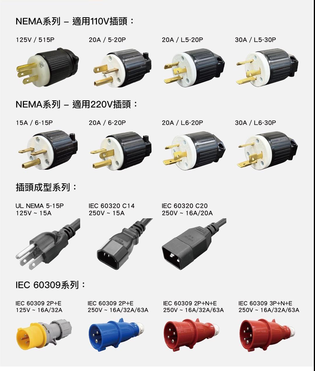 外銷與專案客製插頭規格表