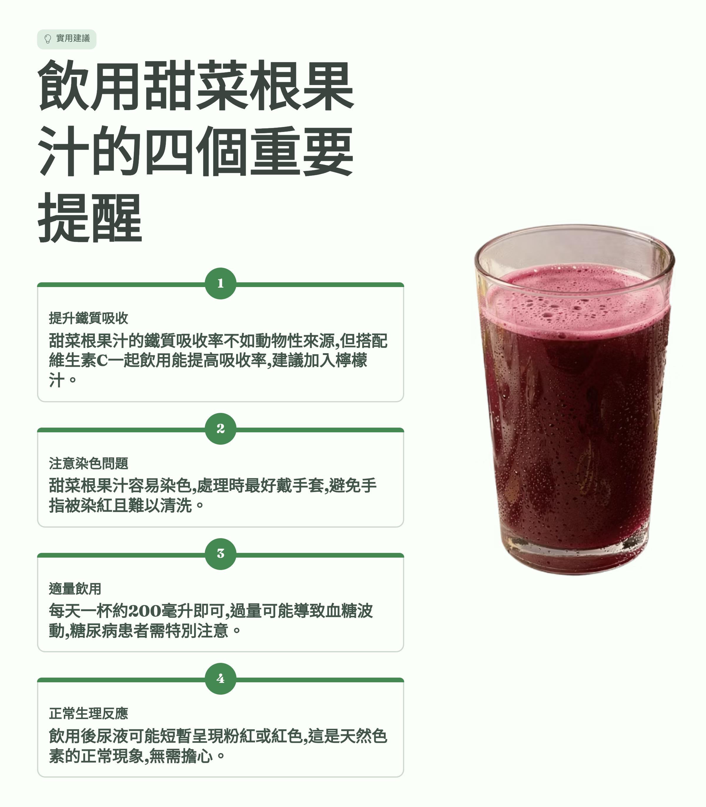</br>實用建議</br>飲用甜菜根果汁的四個重要提醒</br>1. 提升鐵質吸收</br>甜菜根果汁的鐵質吸收率不如動物性來源，但搭配維生素C一起飲用能提高吸收率，建議加入檸檬汁。</br>2. 注意染色問題</br>甜菜根果汁容易染色，處理時最好戴手套，避免手指被染紅且難以清洗。</br>3. 適量飲用</br>每天一杯約200毫升即可，過量可能導致血糖波動，糖尿病患者需特別注意。</br>4. 正常生理反應</br>飲用後尿液可能短暫呈現粉紅或紅色，這是天然色素的正常現象，無需擔心。</br>