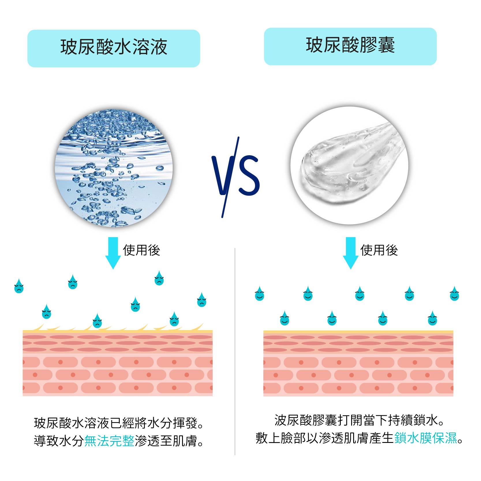 台灣現貨 新款 花香香水臉部保養舒芙蕾膠囊 臉部膠囊 香水膠囊 醫美術後保養 敏感肌 少女肌 保濕 乳液 精華液