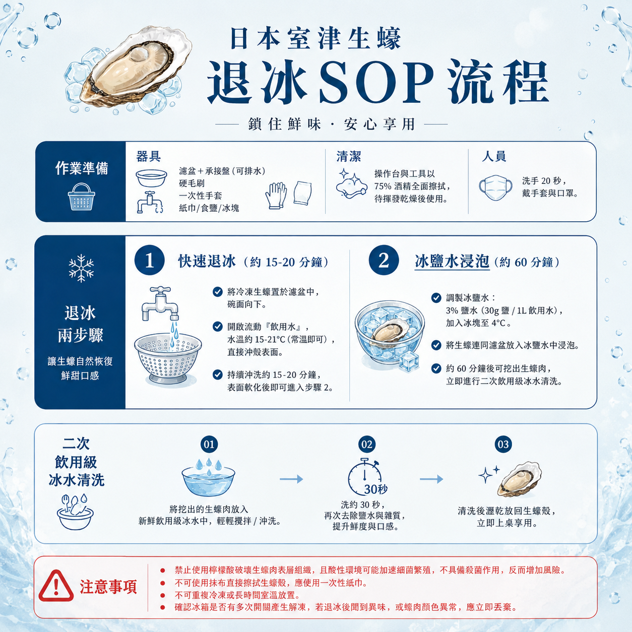 日本生蠔、退冰