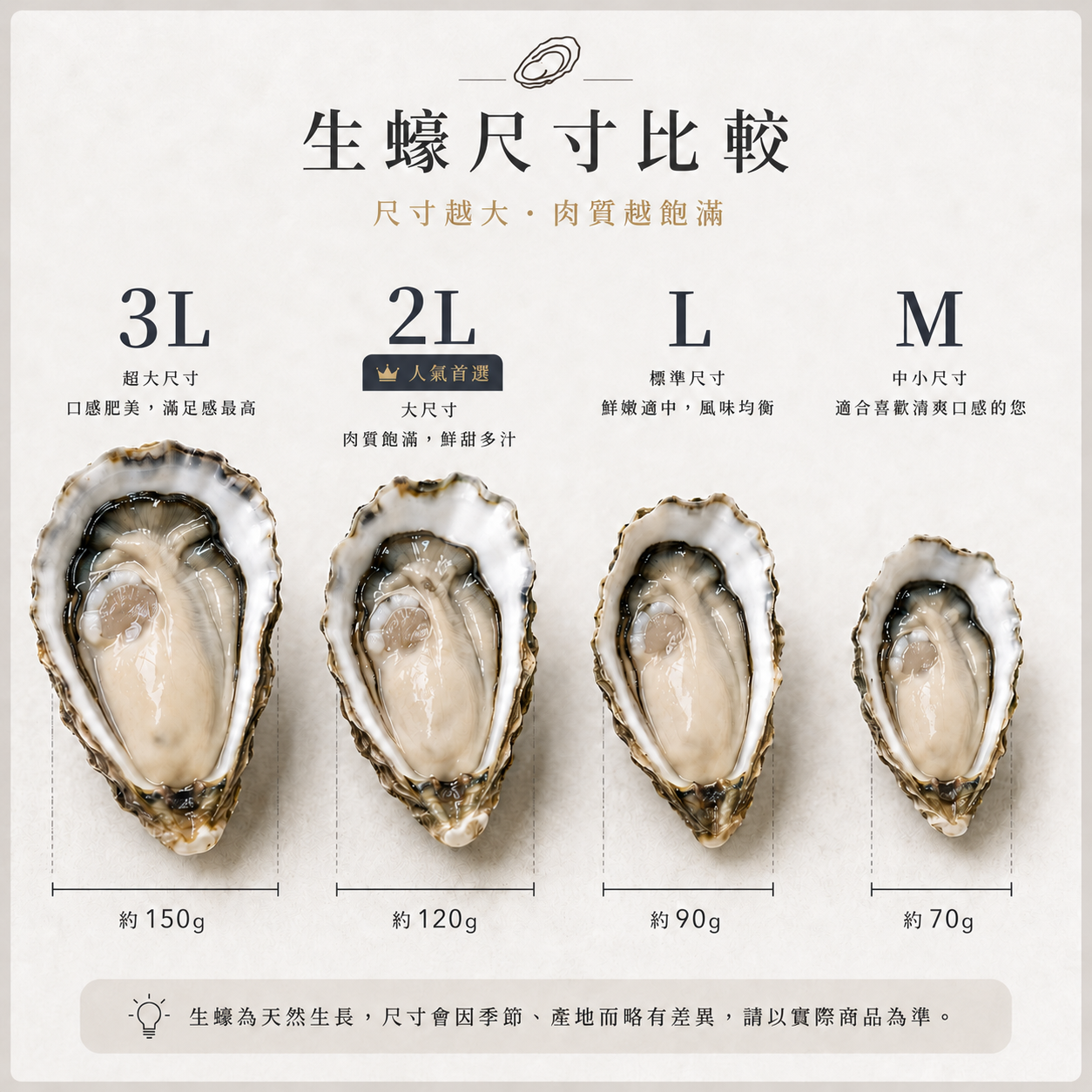 日本 生蠔 規格 表