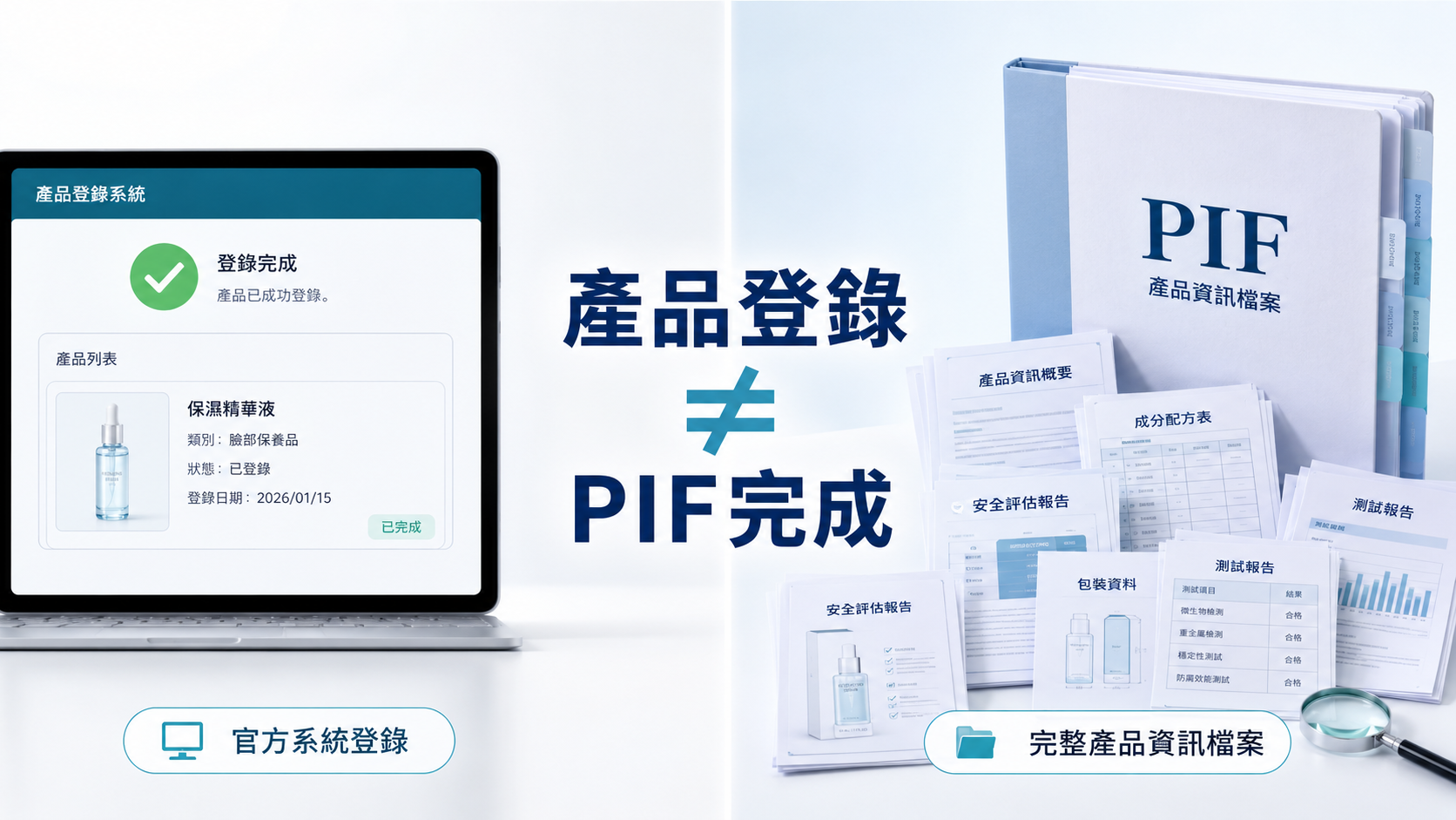 86美妝說明化粧品產品登錄不等於PIF完成，PIF還包含安全評估、成分配方、測試報告與包裝資料等產品資訊檔案