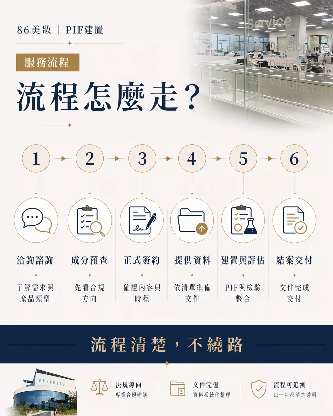 86美妝PIF建置服務-自有P2實驗室微生物安定性檢測與SA安全評估簽署