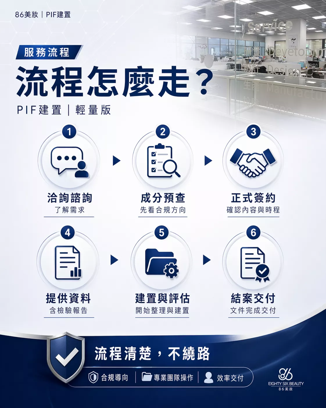 86美妝PIF建置服務-自有P2實驗室微生物安定性檢測與SA安全評估簽署