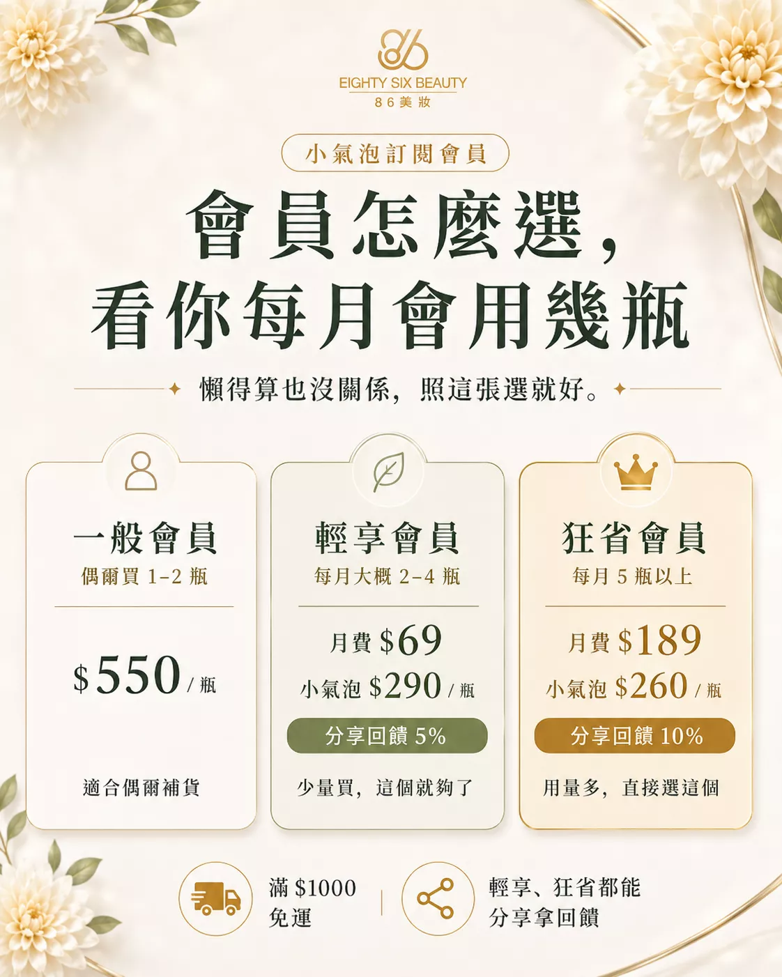 小氣泡會員方案-一般會員、輕享會員、狂省會員用量與月費比較-86美妝