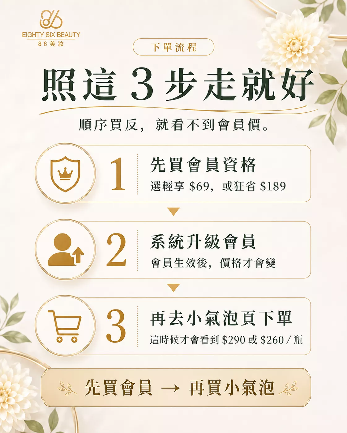 小氣泡會員下單流程-先買會員資格再升級會員後購買小氣泡享會員價-86美妝