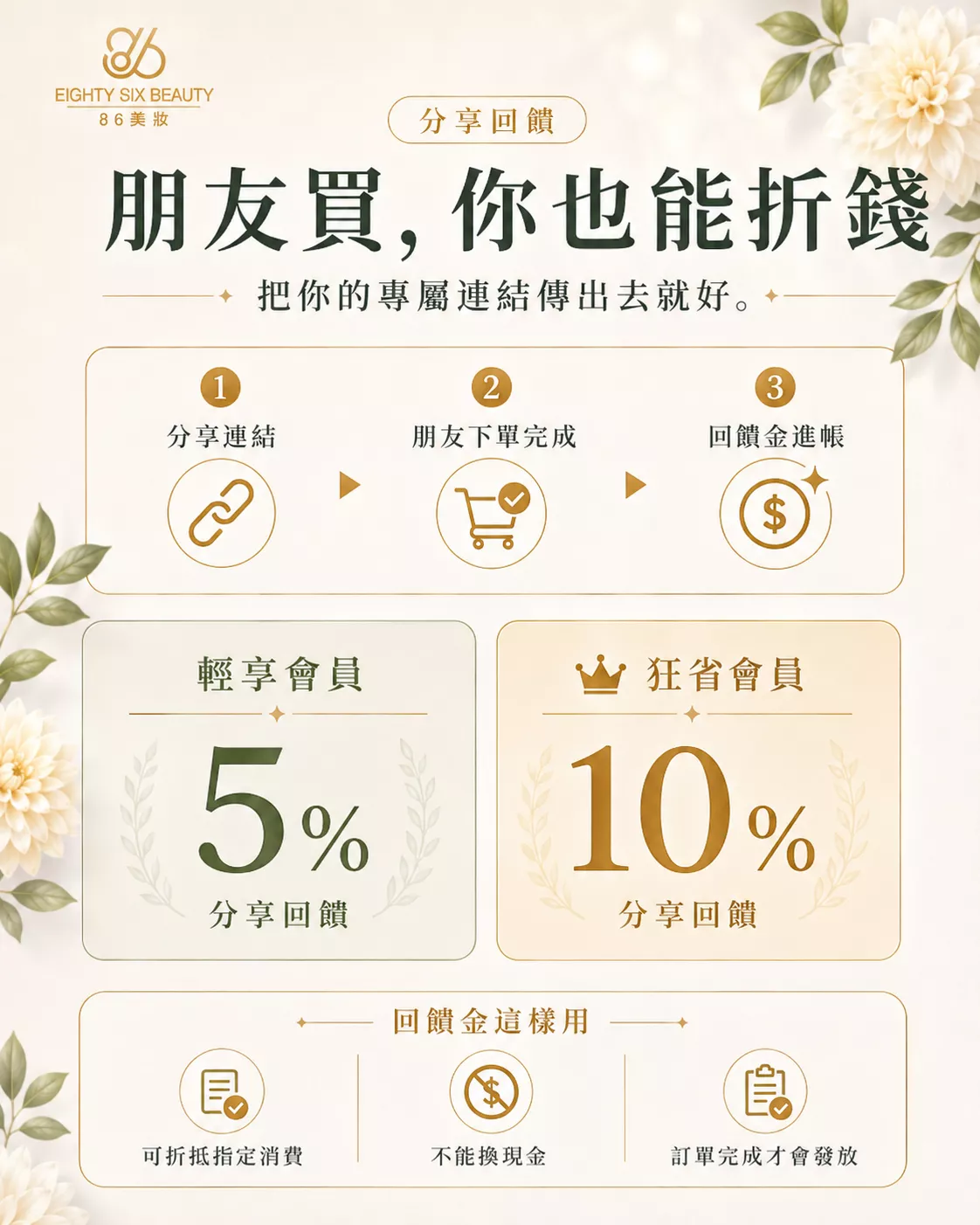 小氣泡會員分享回饋-朋友透過專屬連結購買可獲得5%或10%回饋金-86美妝
