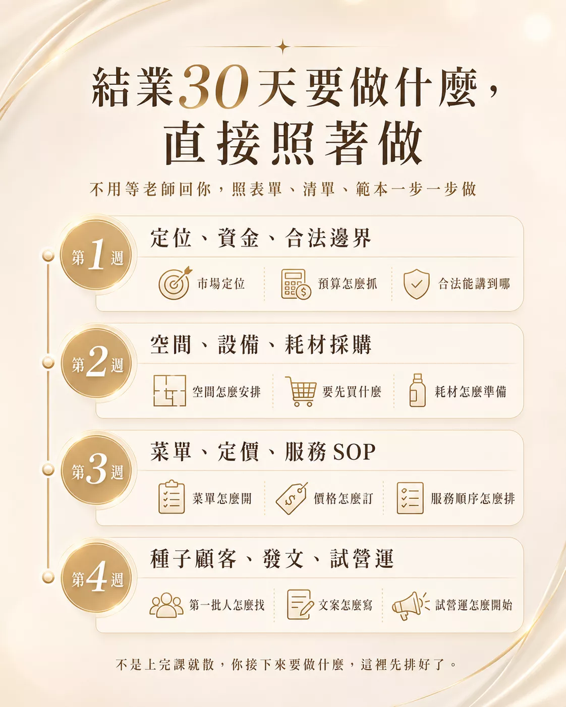 皮膚管理創業規劃-結業後30天依照定位設備菜單與試營運執行-86美妝