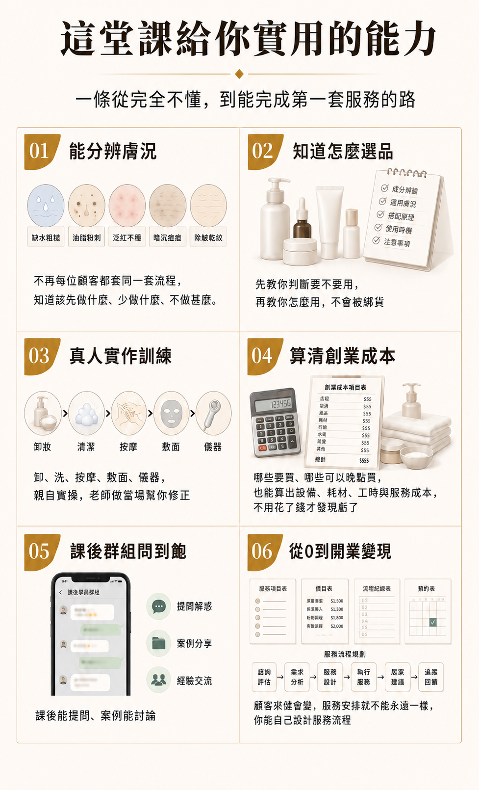 皮膚管理課程|從膚況判斷到真人實作與開店變現|86美妝 皮膚管理課程-86美妝教新手美容師從0學膚況判斷、保養品選品、真人實作、創業成本試算、課後群組到開店變現流程