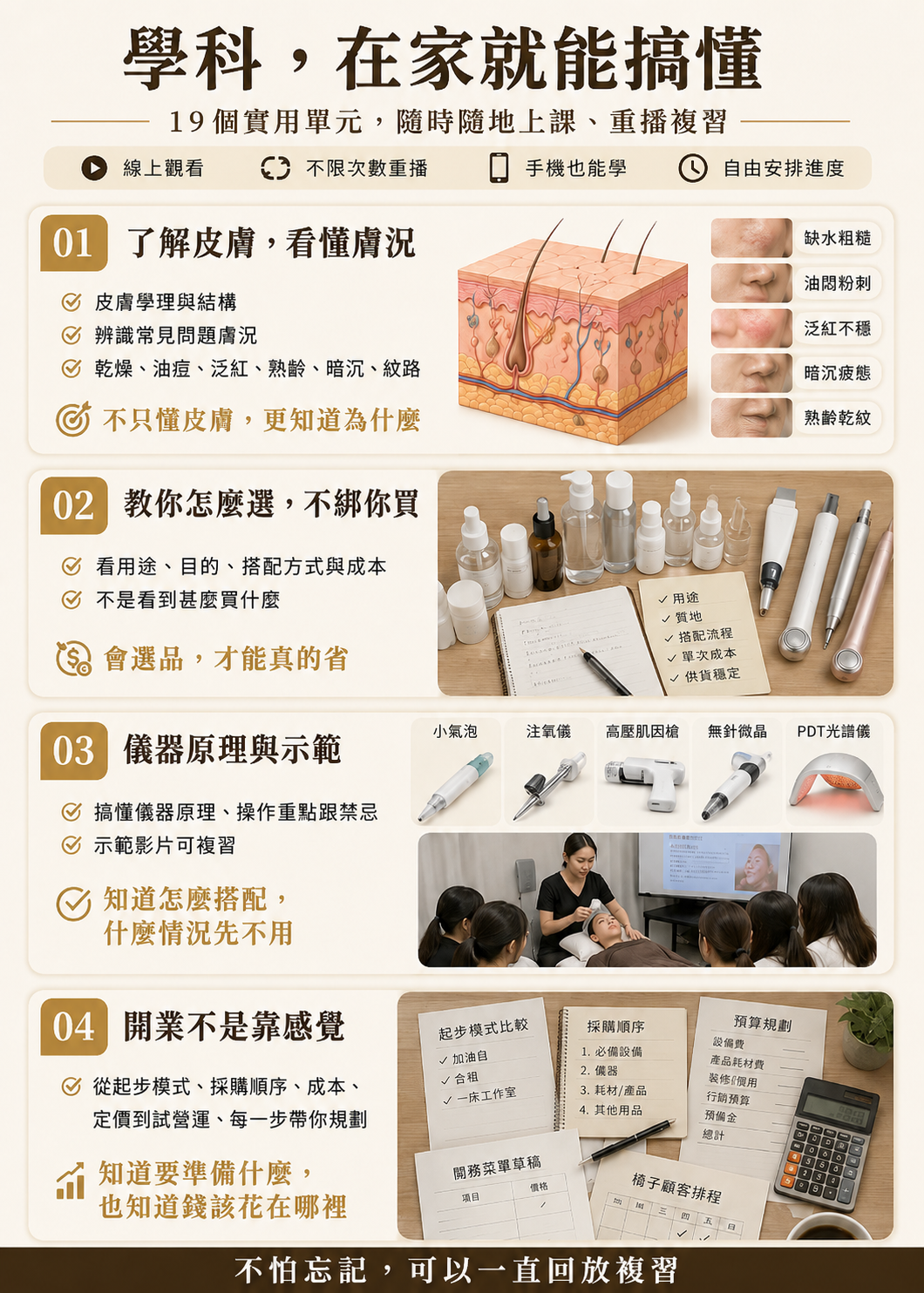 皮膚管理線上課程|19個學科單元學膚況判斷、選品與開店成本|86美妝 皮膚管理線上課程-86美妝19個實用單元,教新手美容師在家學會膚況判斷、保養品選品、儀器原理與開店成本規劃
