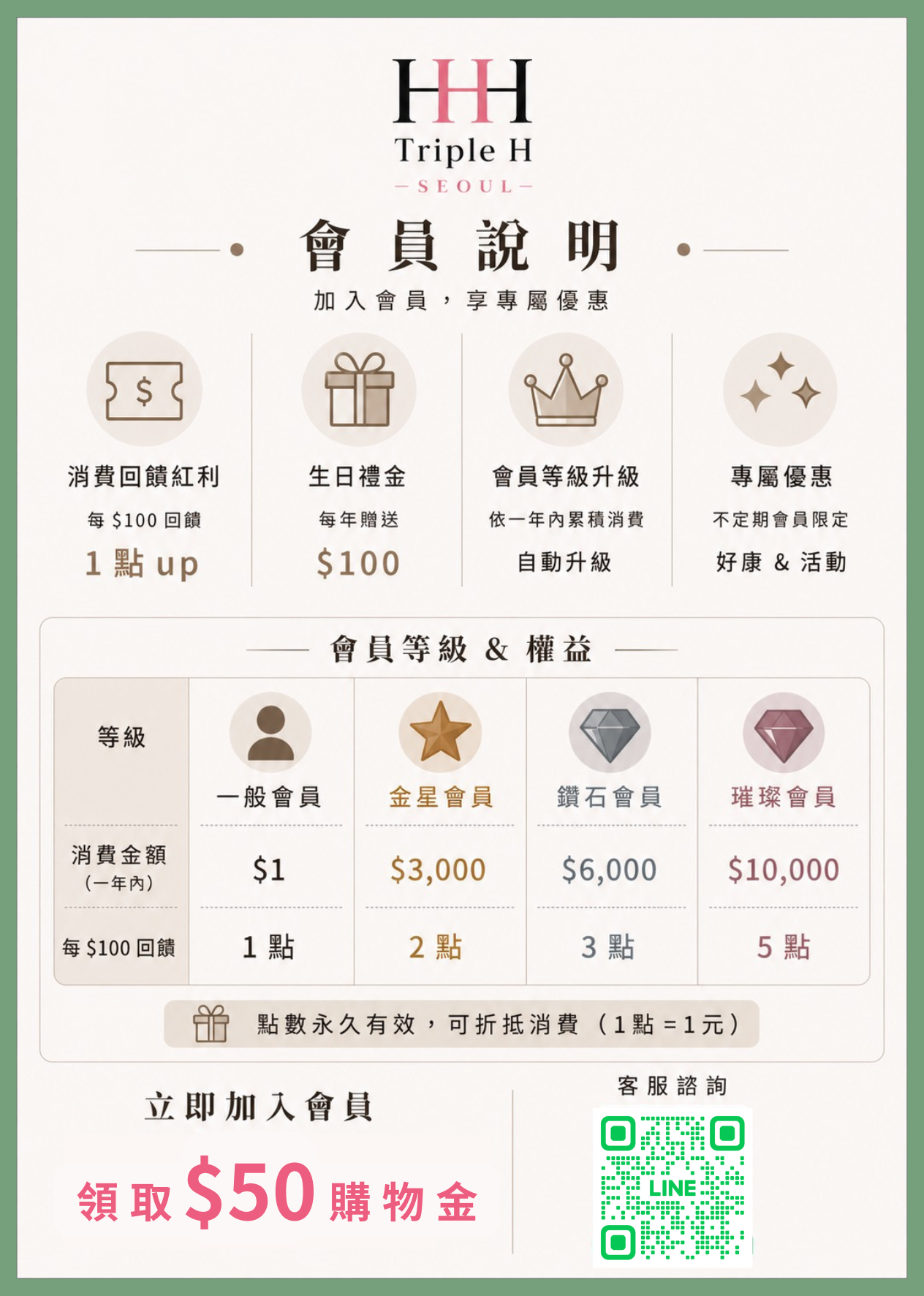 會員制度說明
