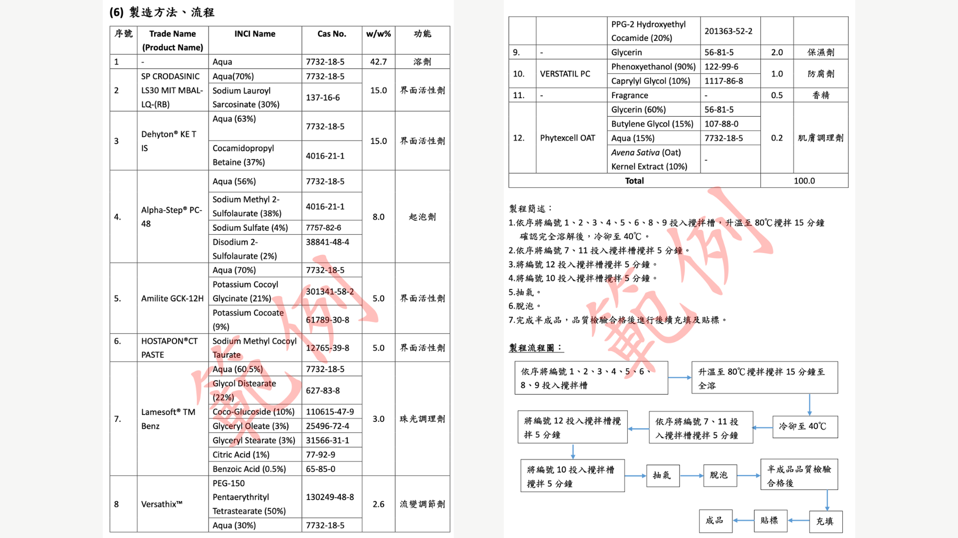 PIF 第 6 項資料:製造方法、流程及品質管制資料.png