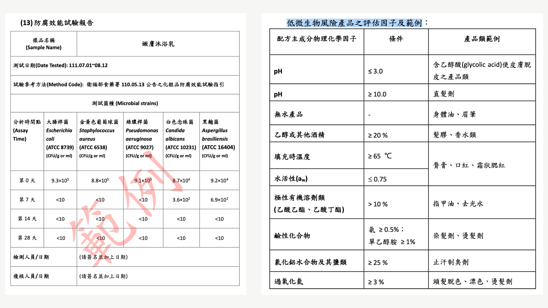 PIF 第 13 項資料寫法參考、低微生物產品之評估因子及範例.png