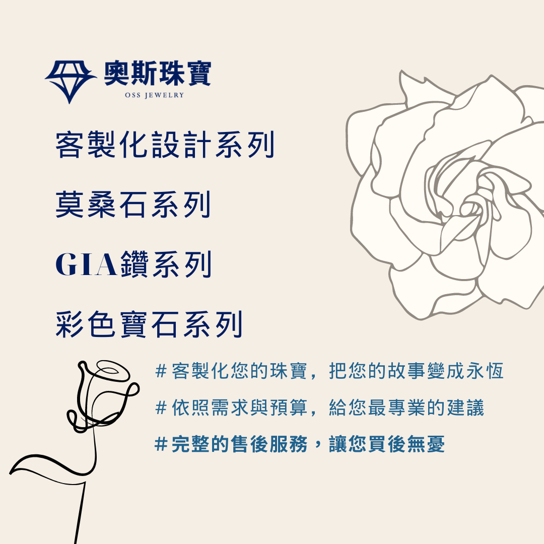 莫桑石 莫桑鑽 GIA鑽石 彩色寶石 CVD培育鑽石