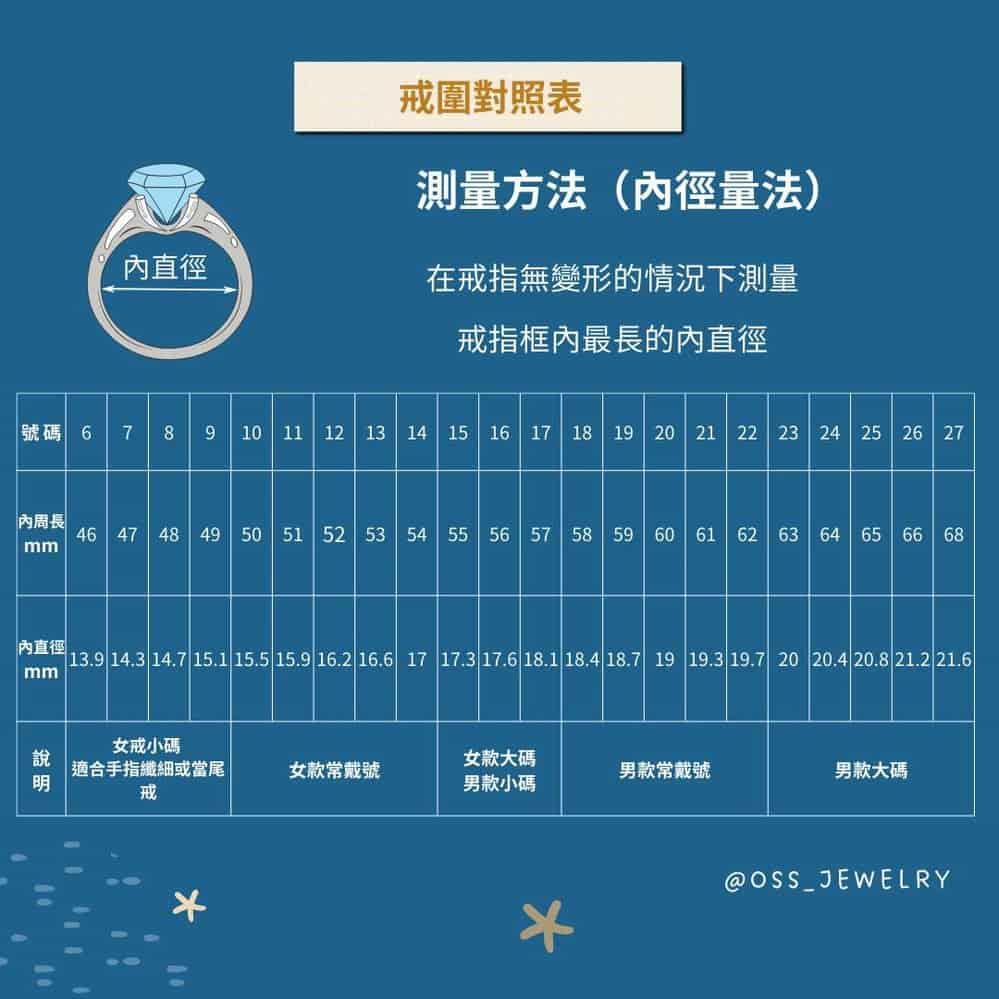 莫桑石 莫桑鑽 0.5-2牛頭麗緻女鑽戒 台北門市 客製化訂製白金