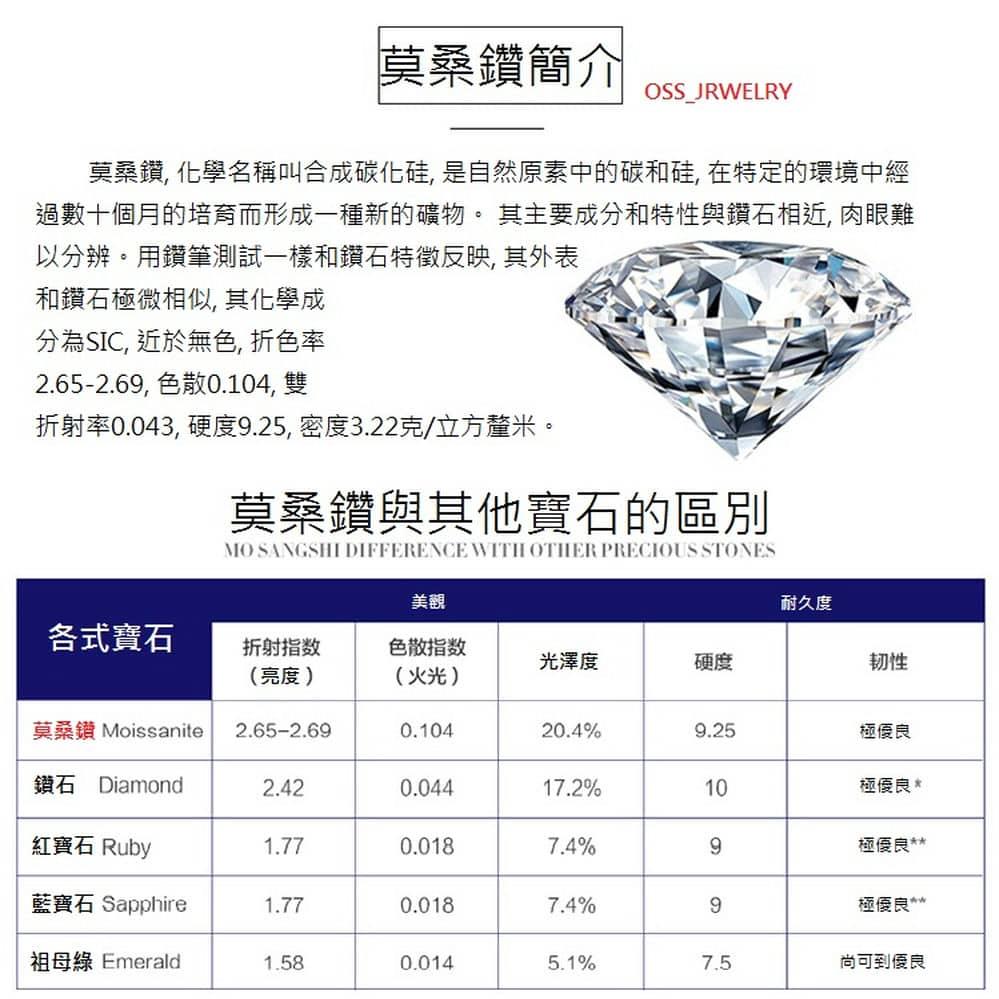 莫桑石 莫桑鑽 T鑽轉動男鑽戒 台北門市 客製化訂製白金