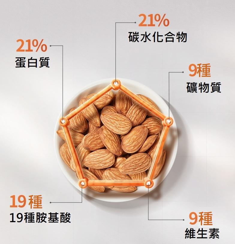 原味杏仁果 美國杏仁 低溫素燒 低溫烘焙 杏仁果 原味慢烘 美式薄鹽款 濃郁堅果香氣 完美烘焙 香酥涮嘴