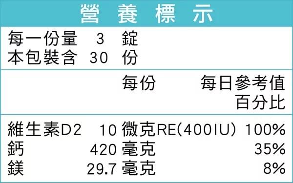 【台肥集團 台海生技】專利鈣鎂錠 (升級加強版) 90錠/瓶 (原廠公司貨)