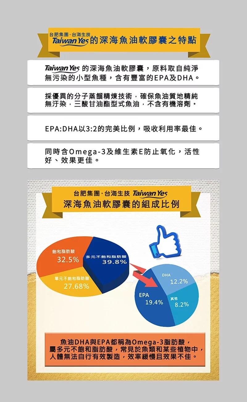 【台肥集團 台海生技】深海魚油軟膠囊 全球第一大濃縮魚油原料MEG-3 ．EPA:DHA=3:2完美比例 120粒/瓶