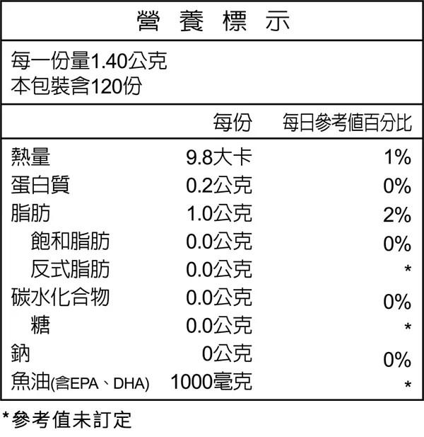 【台肥集團 台海生技】深海魚油軟膠囊 全球第一大濃縮魚油原料MEG-3 ．EPA:DHA=3:2完美比例 120粒/瓶
