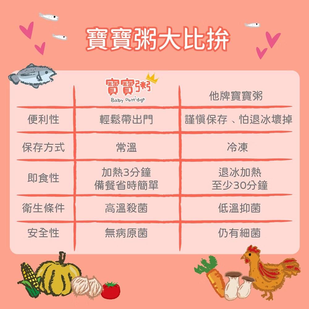 飯友系列   (請聯繫業務部門)