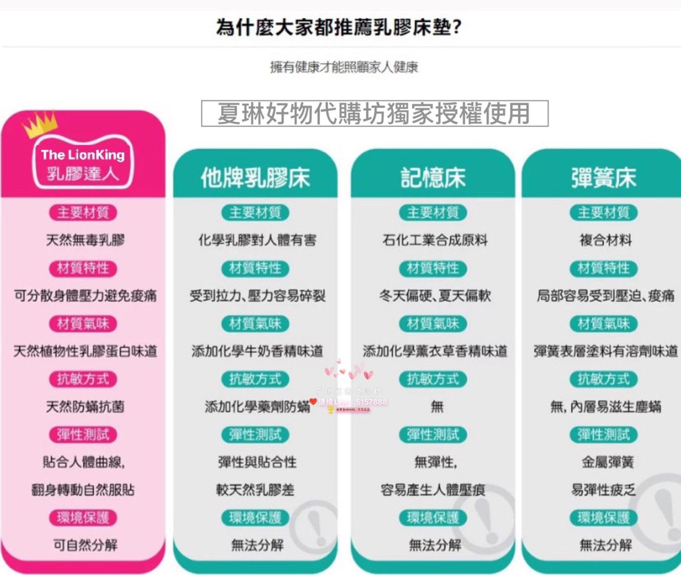 泰國THE LIONKING 皇室乳膠絕美97%純天然乳膠床墊(雙人加大) 6吋