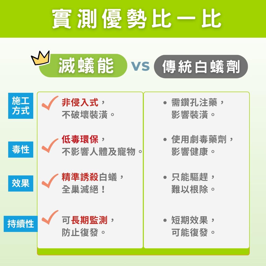 Sentricon 蟻定清滅蟻能白蟻餌劑